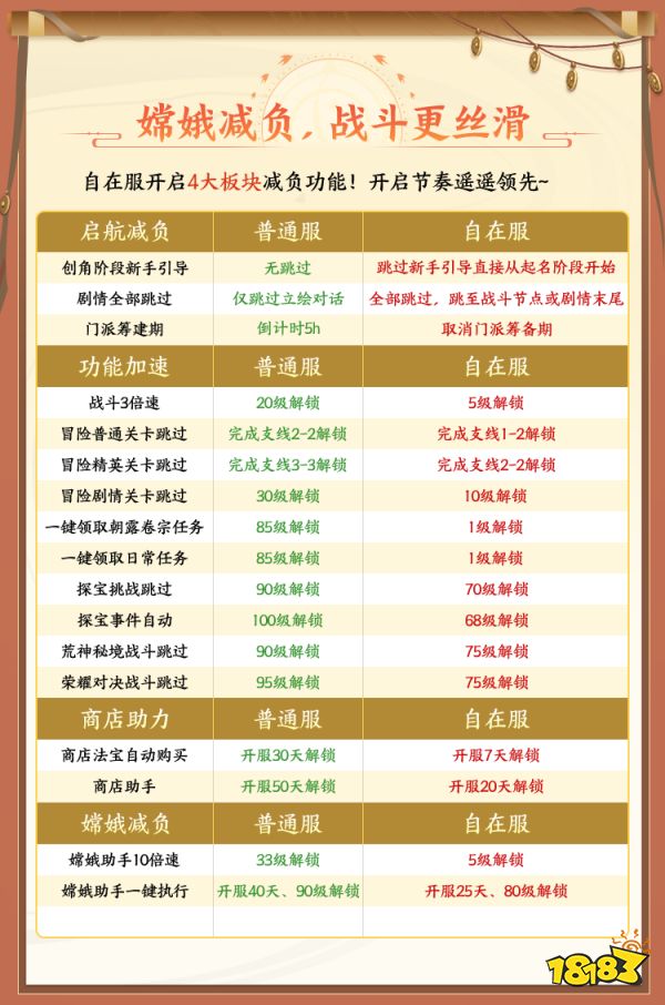 《自在西游》自在服5月1日再度开启，参与孟夏活动兑换限定战灵碎片!