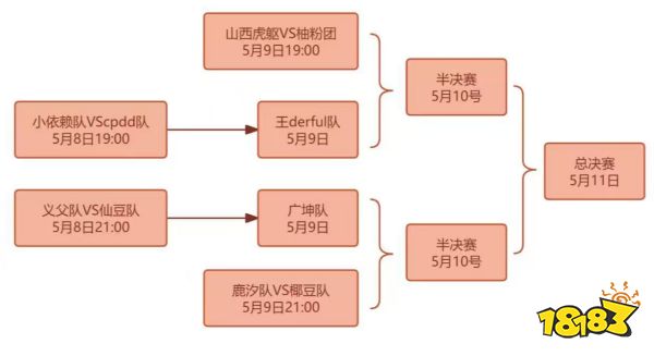 高能颜值暴击!KK对战平台“DotA女子联赛”今日开战!
