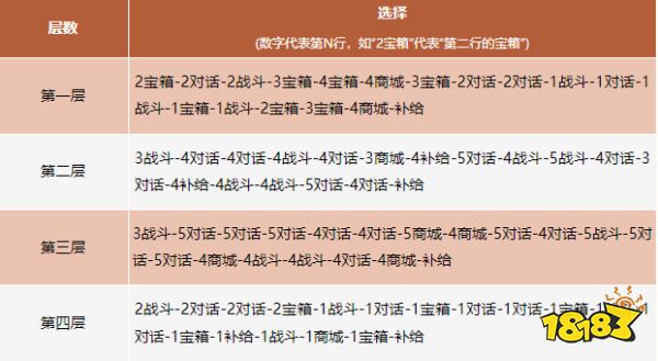 卡级69顶变勇猛神牛!归来独家玩法迷宫探宝干货攻略