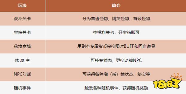卡级69顶变勇猛神牛!归来独家玩法迷宫探宝干货攻略