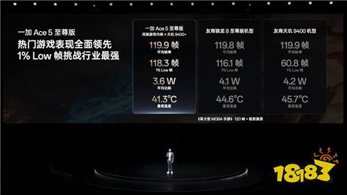 电竞三芯 游戏至尊 一加 Ace 5 至尊系列售价 2499 元起