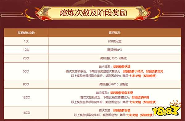 《问道》八月熔炼仙丹盛典开启！神兽昴日星官首登奖池