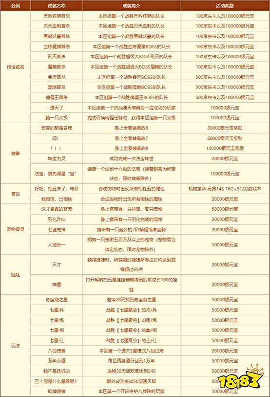 达成新服《问道》成就，收获超值豪礼!