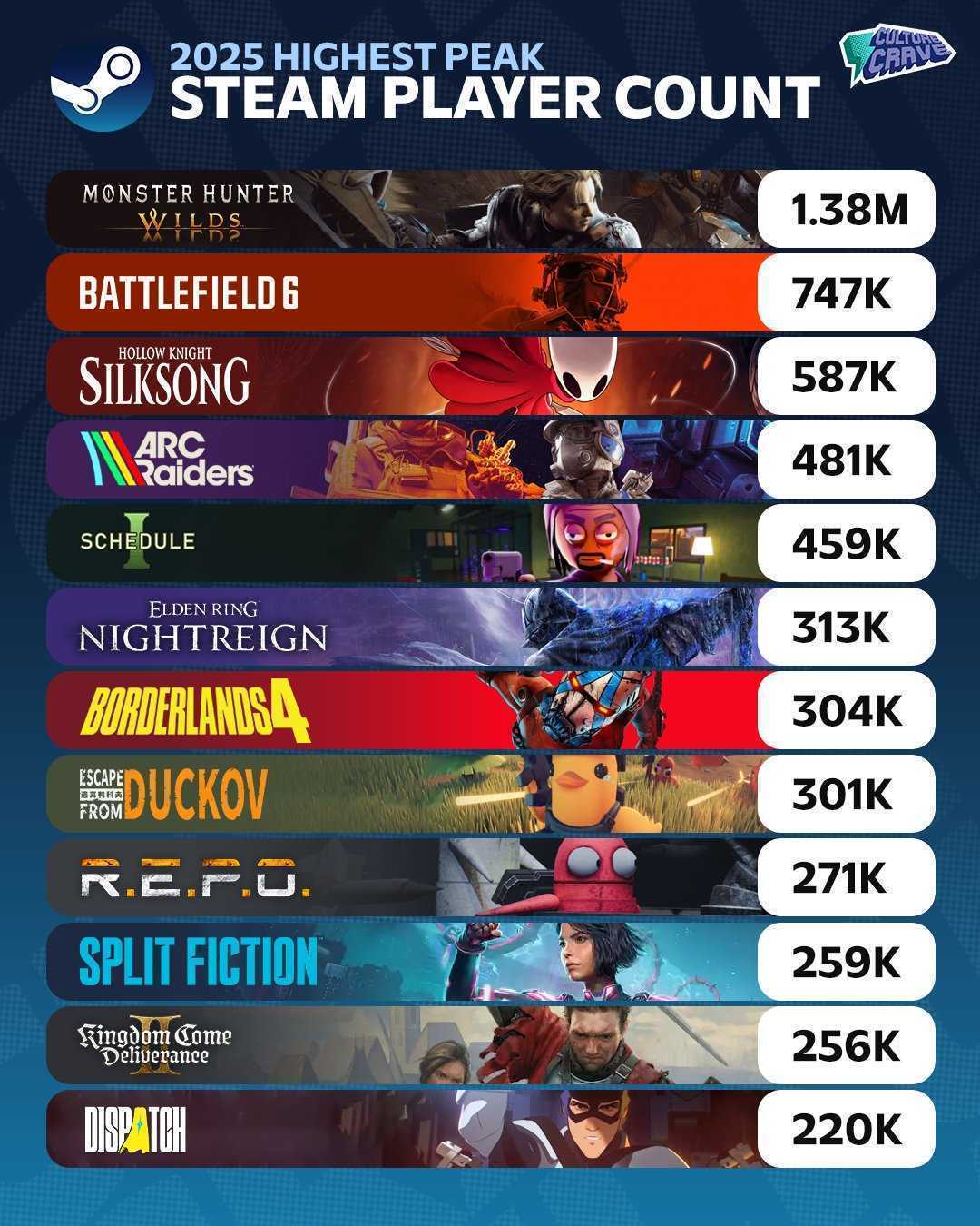 怪物猎人：荒野