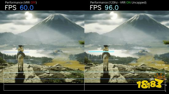 均衡模式帧率对比(VRR 开/关)