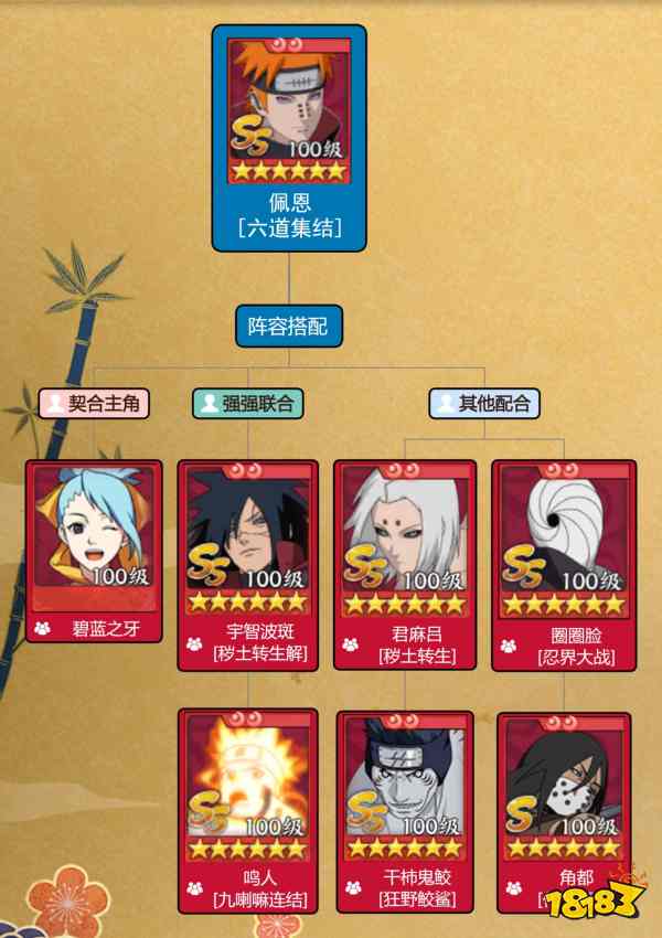 《火影忍者忍者新世代》全新SS忍佩恩·天道[六道集结]--忍者攻略&阵容推荐!